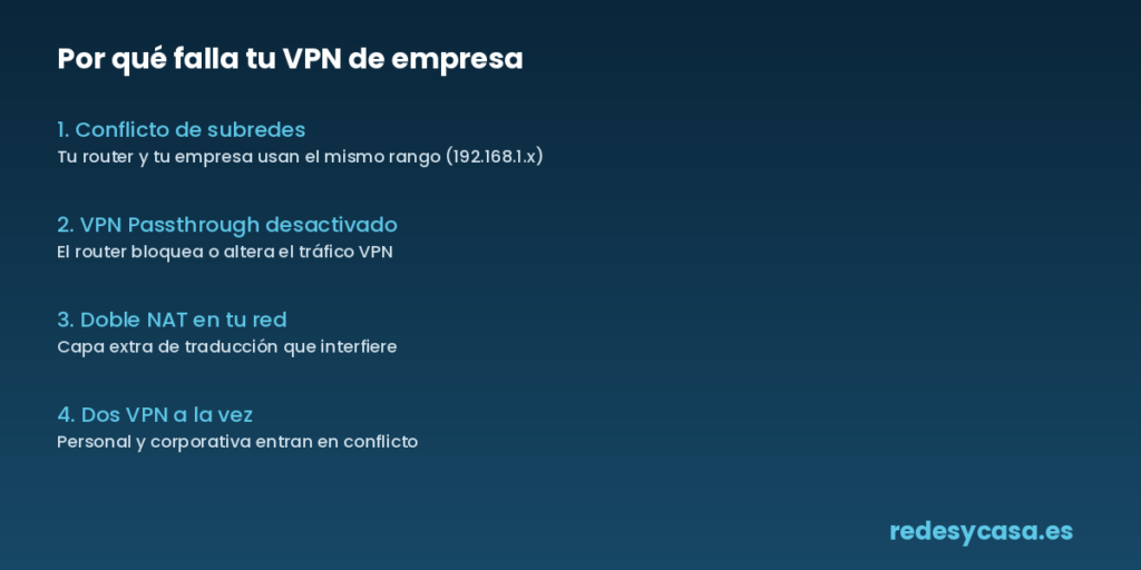 Las 4 causas más comunes de que falle la VPN de empresa