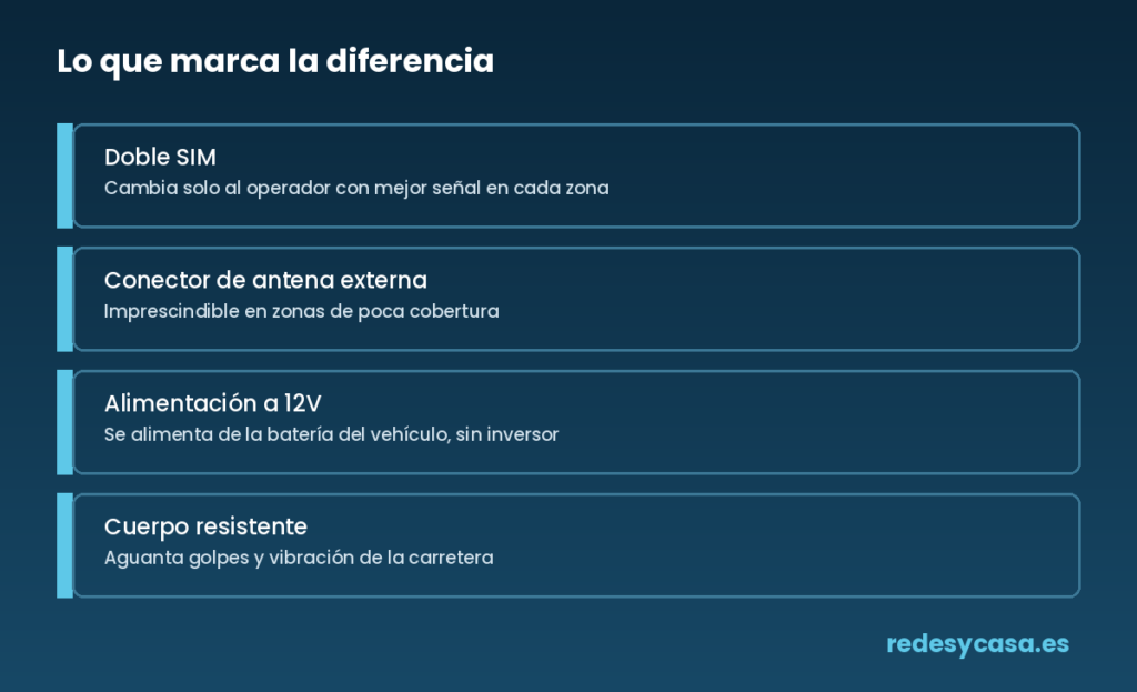 Checklist de características clave de un router para autocaravana: doble SIM, antena externa, alimentación a 12V, cuerpo resistente