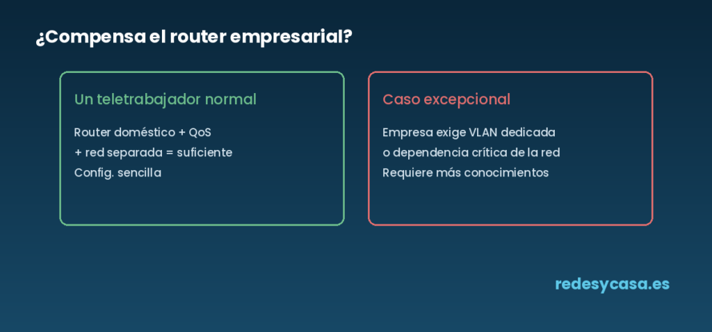 Comparativa: cuándo compensa un router empresarial y cuándo no