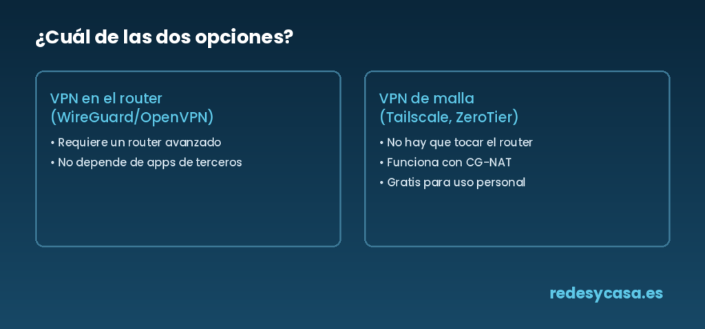Comparativa QoS por dispositivo vs por tipo de tráfico