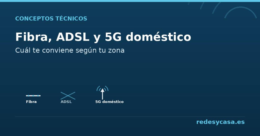 Diferencias entre fibra óptica, ADSL y 5G doméstico - redesycasa.es